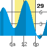 Bay Slough (West) tide chart for Sunday, October 29, 2023