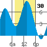 Bay Slough (West) tide chart for Monday, October 30, 2023