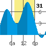 Bay Slough (West) tide chart for Tuesday, October 31, 2023