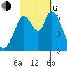 Bay Slough (West) tide chart for Friday, October 6, 2023