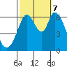 Bay Slough (West) tide chart for Saturday, October 7, 2023