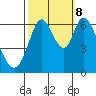 Bay Slough (West) tide chart for Sunday, October 8, 2023