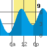 Bay Slough (West) tide chart for Monday, October 9, 2023