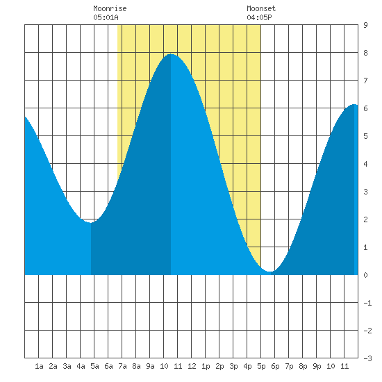 Bay Slough (West) tide chart for Saturday, November 11, 2023