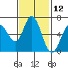 Bay Slough (West) tide chart for Sunday, November 12, 2023