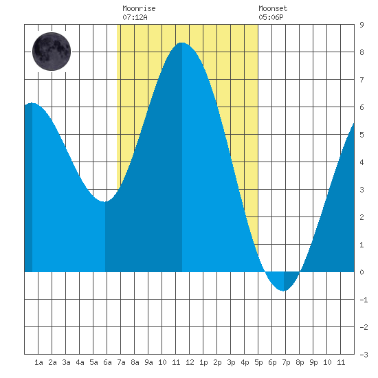 Bay Slough (West) tide chart for Monday, November 13, 2023