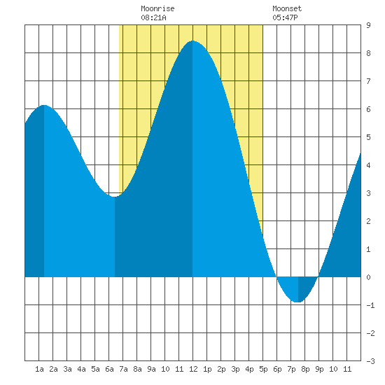 Bay Slough (West) tide chart for Tuesday, November 14, 2023