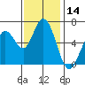 Bay Slough (West) tide chart for Tuesday, November 14, 2023