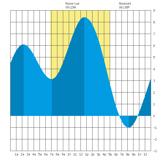 Bay Slough (West) tide chart for Wednesday, November 15, 2023