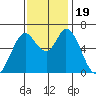 Bay Slough (West) tide chart for Sunday, November 19, 2023