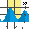 Bay Slough (West) tide chart for Wednesday, November 22, 2023