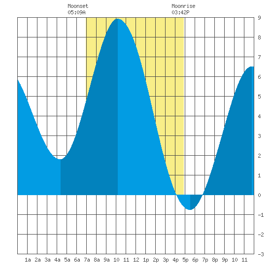 Bay Slough (West) tide chart for Saturday, November 25, 2023