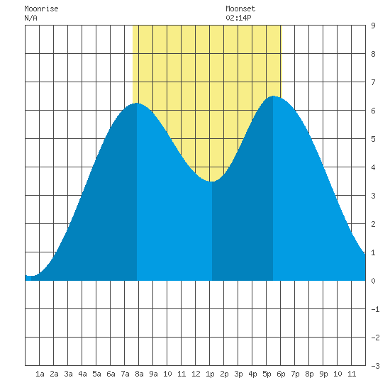 Bay Slough (West) tide chart for Saturday, November 4, 2023