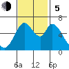 Bay Slough (West) tide chart for Sunday, November 5, 2023