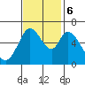 Bay Slough (West) tide chart for Monday, November 6, 2023