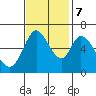 Bay Slough (West) tide chart for Tuesday, November 7, 2023