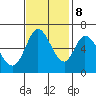 Bay Slough (West) tide chart for Wednesday, November 8, 2023
