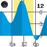 Bay Slough (West) tide chart for Tuesday, December 12, 2023