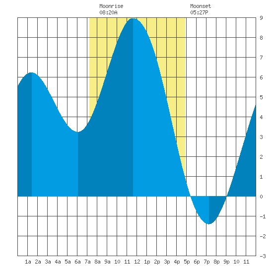 Bay Slough (West) tide chart for Wednesday, December 13, 2023
