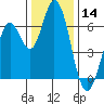 Bay Slough (West) tide chart for Thursday, December 14, 2023