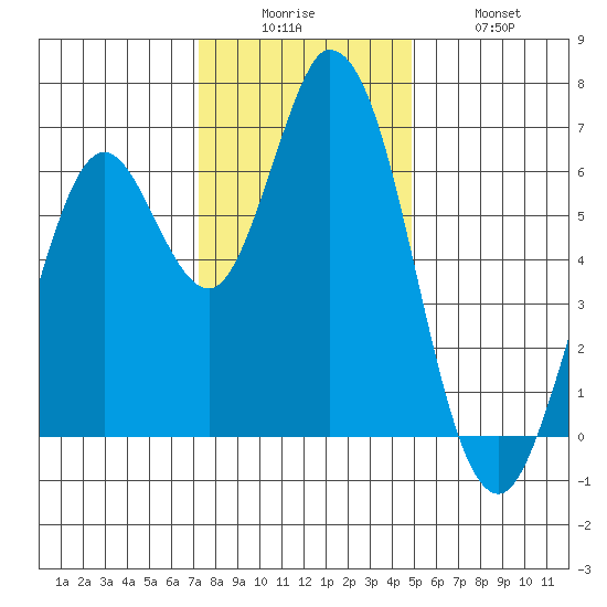 Bay Slough (West) tide chart for Friday, December 15, 2023