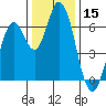 Bay Slough (West) tide chart for Friday, December 15, 2023