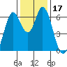 Bay Slough (West) tide chart for Sunday, December 17, 2023