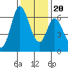 Bay Slough (West) tide chart for Wednesday, December 20, 2023