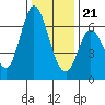 Bay Slough (West) tide chart for Thursday, December 21, 2023