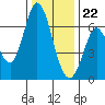 Bay Slough (West) tide chart for Friday, December 22, 2023