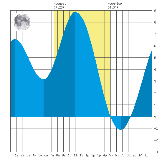 Bay Slough (West) tide chart for Tuesday, December 26, 2023