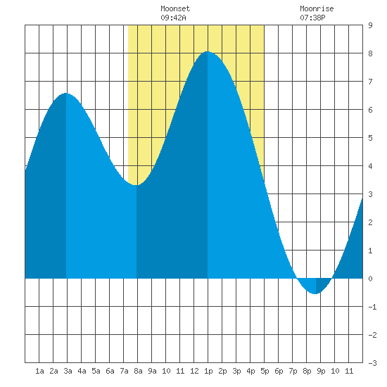 Bay Slough (West) tide chart for Friday, December 29, 2023