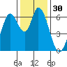 Bay Slough (West) tide chart for Saturday, December 30, 2023