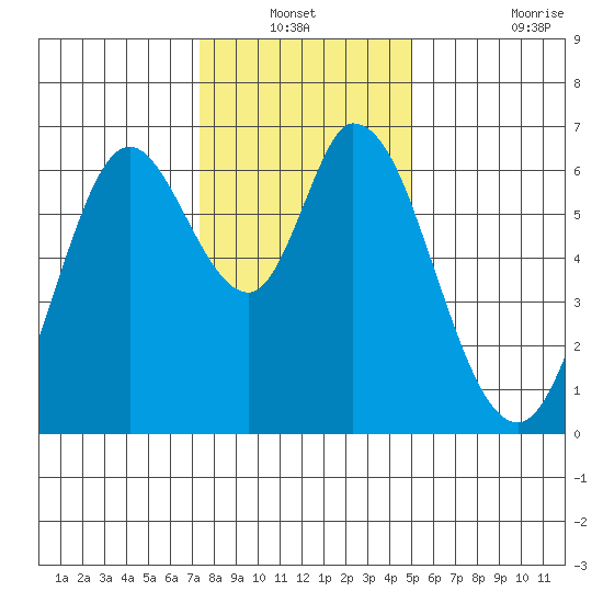 Bay Slough (West) tide chart for Sunday, December 31, 2023