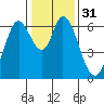 Bay Slough (West) tide chart for Sunday, December 31, 2023