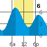 Bay Slough (West) tide chart for Wednesday, December 6, 2023