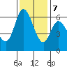 Bay Slough (West) tide chart for Thursday, December 7, 2023