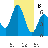 Bay Slough (West) tide chart for Friday, December 8, 2023