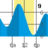 Bay Slough (West) tide chart for Saturday, December 9, 2023