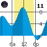 Bay Slough (West) tide chart for Thursday, January 11, 2024