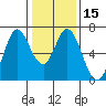 Bay Slough (West) tide chart for Monday, January 15, 2024