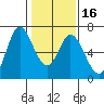 Bay Slough (West) tide chart for Tuesday, January 16, 2024
