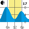 Bay Slough (West) tide chart for Wednesday, January 17, 2024