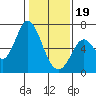 Bay Slough (West) tide chart for Friday, January 19, 2024