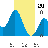 Bay Slough (West) tide chart for Saturday, January 20, 2024