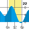 Bay Slough (West) tide chart for Monday, January 22, 2024