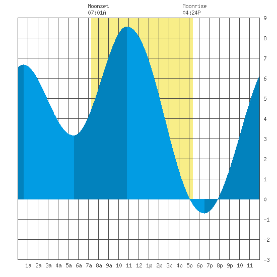 Bay Slough (West) tide chart for Wednesday, January 24, 2024