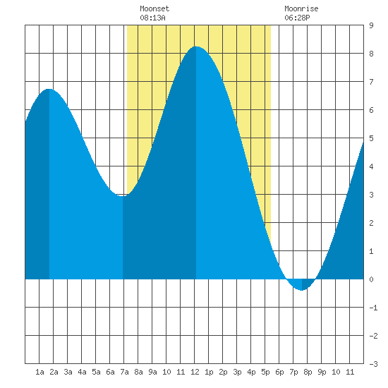 Bay Slough (West) tide chart for Friday, January 26, 2024