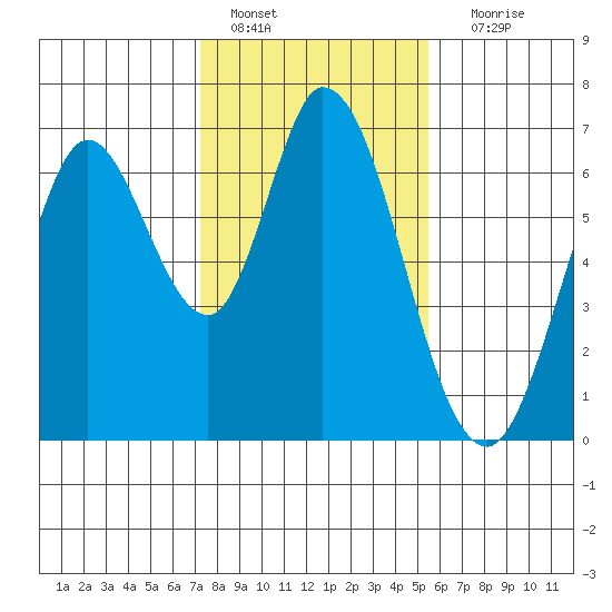 Bay Slough (West) tide chart for Saturday, January 27, 2024