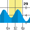 Bay Slough (West) tide chart for Monday, January 29, 2024